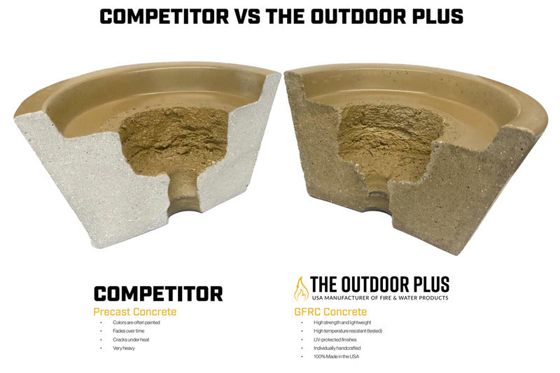 The Outdoor Plus Sedona 27" Wood Grain Concrete Round Fire Bowl